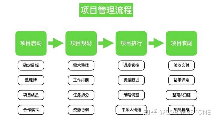 项目经理在网站开发流程中如何确保项目质量和进度? 第2张 项目经理在网站开发流程中如何确保项目质量和进度? 第2张