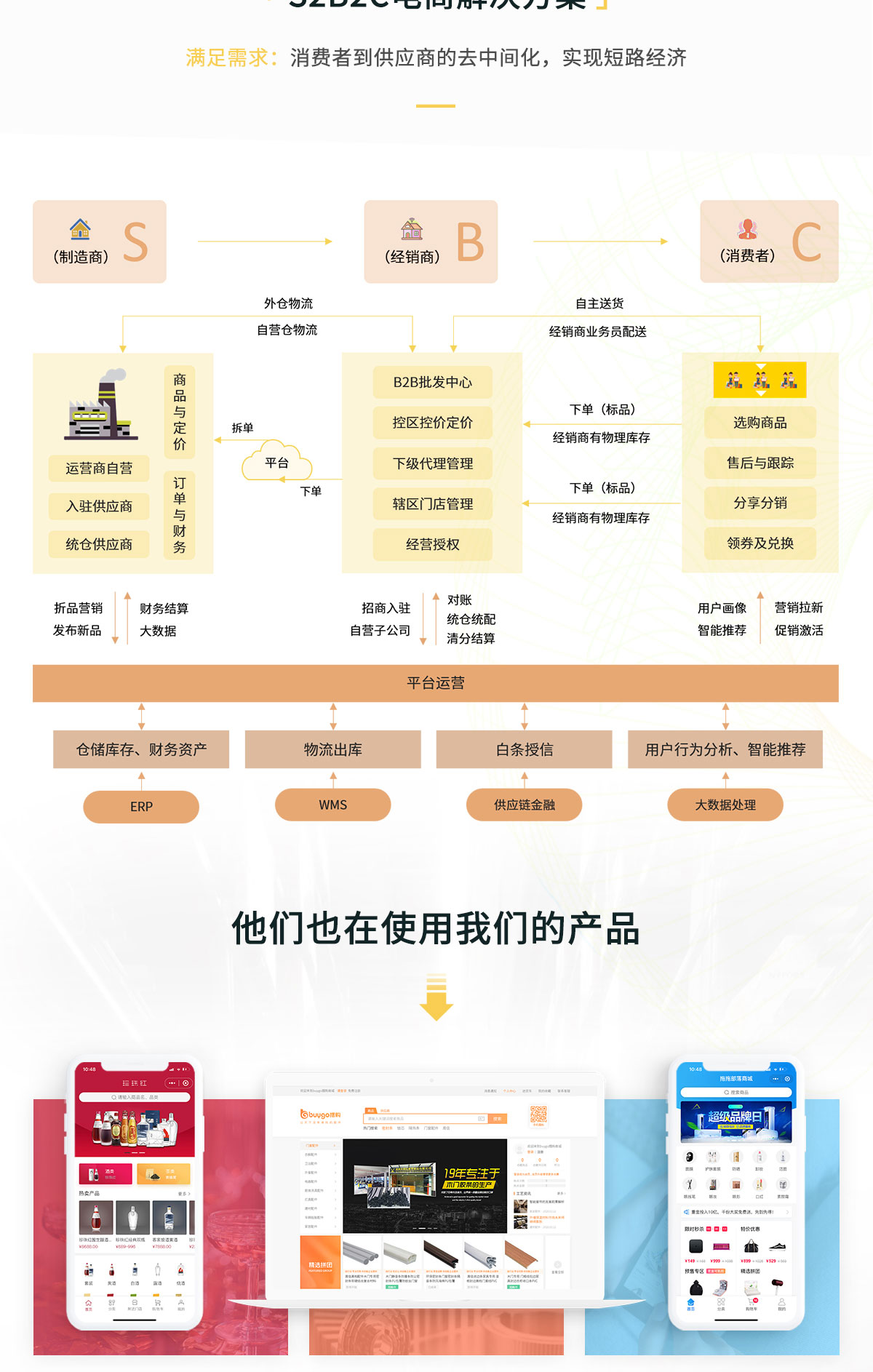 承接电商项目开发,电商项目开发多少钱,电商系统定制开发 第1张 承接电商项目开发,电商项目开发多少钱,电商系统定制开发 第1张