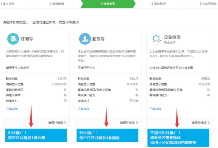 微信订阅号免费开发怎么做,如何申请免费微信公众号 第1张 微信订阅号免费开发怎么做,如何申请免费微信公众号 第1张
