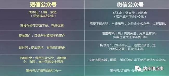 微信公众号设计开发怎么做?微信公众号定制开发多少钱 第2张 微信公众号设计开发怎么做?微信公众号定制开发多少钱 第2张