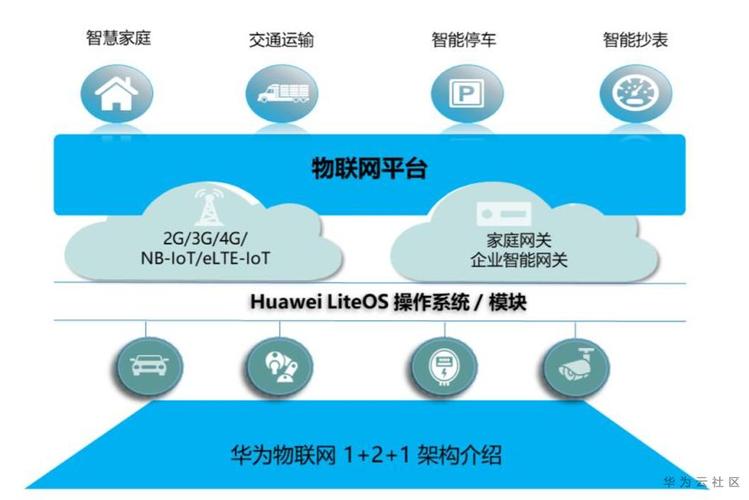 阜新物联网云平台专业团队,他们的技术实力和服务质量如何? 第3张 阜新物联网云平台专业团队,他们的技术实力和服务质量如何? 第3张