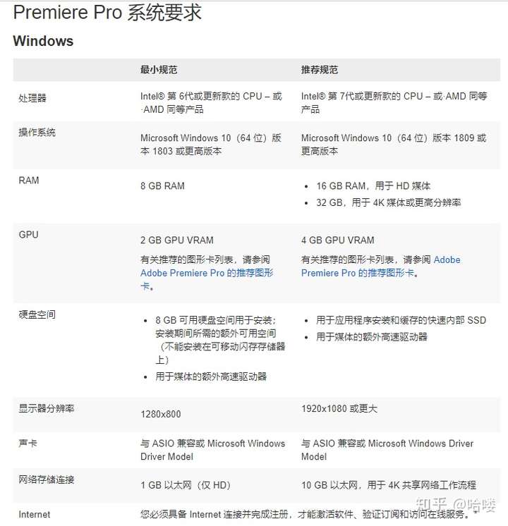 pr笔记本配置怎么选?pr笔记本配置推荐及pr电脑配置要求 第2张 pr笔记本配置怎么选?pr笔记本配置推荐及pr电脑配置要求 第2张