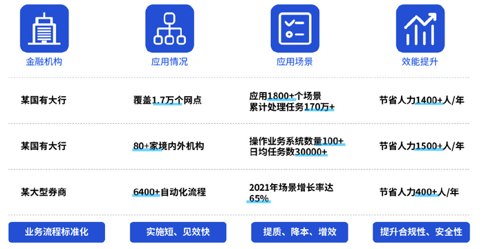 银行app开发哪家好,银行软件开发费用 第3张 银行app开发哪家好,银行软件开发费用 第3张