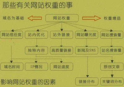 如何实现批量查网站权重?高效工具与技巧揭秘! 第3张 如何实现批量查网站权重?高效工具与技巧揭秘! 第3张