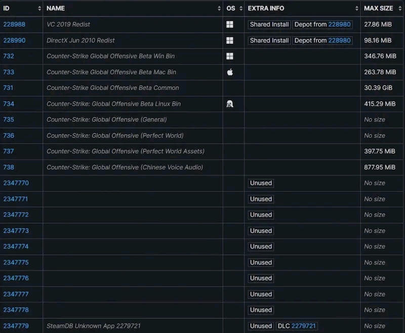 CSGO的配置文件在哪?如何修改csgo配置文件解决卡顿 第1张 CSGO的配置文件在哪?如何修改csgo配置文件解决卡顿 第1张