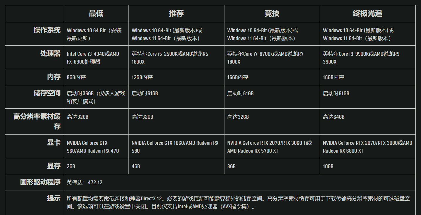 mc需要什么配置?我的世界配置要求2024最新推荐 第2张 mc需要什么配置?我的世界配置要求2024最新推荐 第2张
