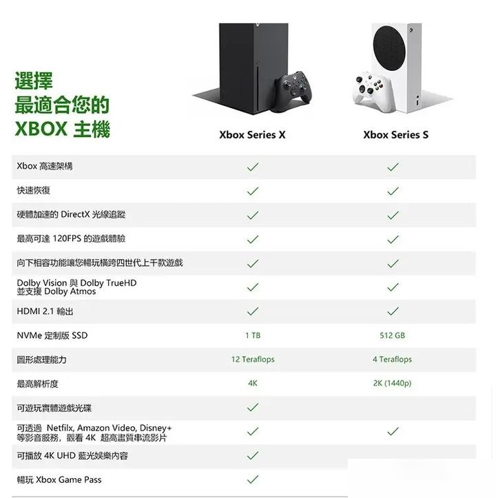xbox 硬件配置详解,新手选购xbox主机时需关注哪些关键硬件参数? 第3张 xbox 硬件配置详解,新手选购xbox主机时需关注哪些关键硬件参数? 第3张