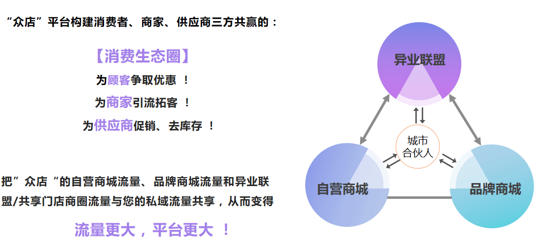成都分销商城开发公司,如何选择优质服务商? 第3张 成都分销商城开发公司,如何选择优质服务商? 第3张