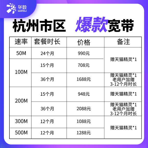 华数宽带多少钱一个月,杭州华数宽带资费价格表 第1张 华数宽带多少钱一个月,杭州华数宽带资费价格表 第1张
