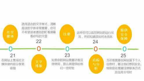 网站开发周期究竟包含哪些阶段?30字长尾疑问标题,揭秘网站开发全流程,每个阶段有何奥秘? 第3张 网站开发周期究竟包含哪些阶段?30字长尾疑问标题,揭秘网站开发全流程,每个阶段有何奥秘? 第3张