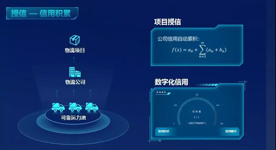 公信宝可信计算是什么?公信宝可信计算平台功能与应用场景详解 第2张 公信宝可信计算是什么?公信宝可信计算平台功能与应用场景详解 第2张