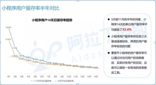 微信小程序开发量激增,背后原因与未来趋势探讨? 第2张 微信小程序开发量激增,背后原因与未来趋势探讨? 第2张