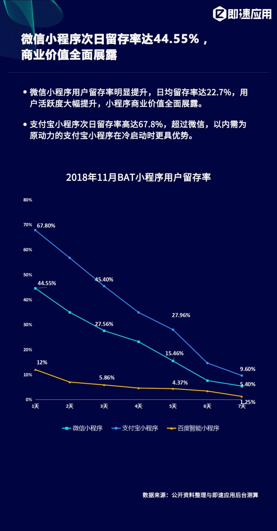 微信小程序开发量激增,背后原因与未来趋势探讨? 第3张 微信小程序开发量激增,背后原因与未来趋势探讨? 第3张