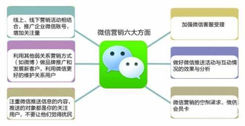 如何高效定位并吸引微信开发项目的潜在客户? 第3张 如何高效定位并吸引微信开发项目的潜在客户? 第3张