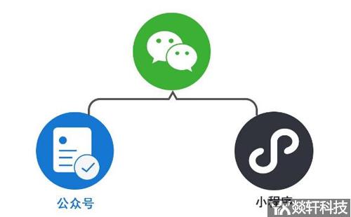 秦皇岛微信小程序开发怎么做?秦皇岛小程序开发公司哪家好 第2张 秦皇岛微信小程序开发怎么做?秦皇岛小程序开发公司哪家好 第2张