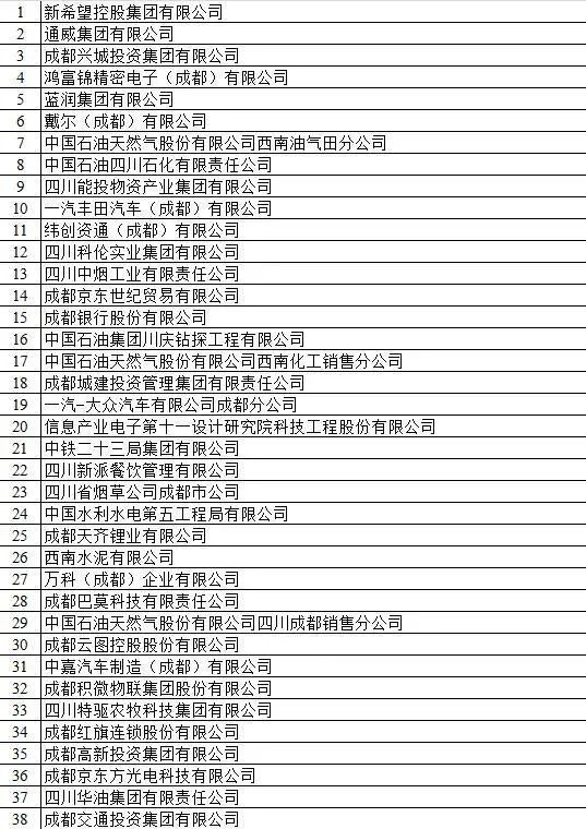 成都网站开发公司排名如何?有哪些值得信赖的排名标准? 第2张 成都网站开发公司排名如何?有哪些值得信赖的排名标准? 第2张