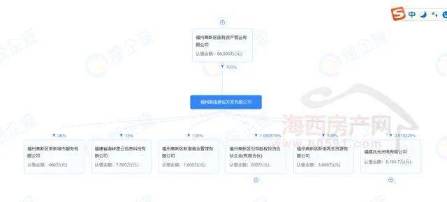 高新区网站建设开发多少钱?高新区做网站公司哪家靠谱 第1张 高新区网站建设开发多少钱?高新区做网站公司哪家靠谱 第1张