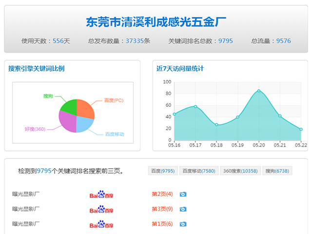 东莞网站开发推广怎么做?东莞网站优化排名 第1张 东莞网站开发推广怎么做?东莞网站优化排名 第1张