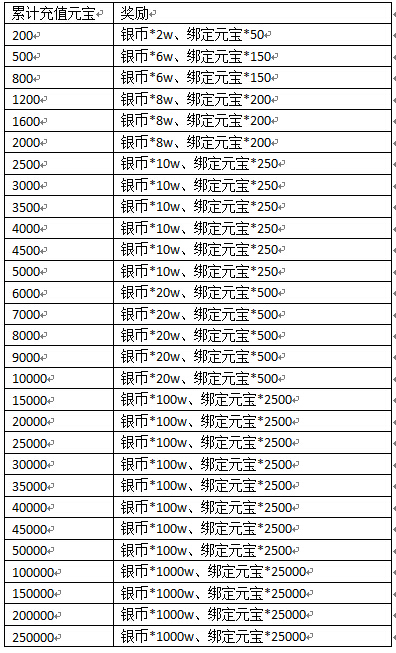 元宝币配置步骤详解,新手如何正确设置? 第2张 元宝币配置步骤详解,新手如何正确设置? 第2张