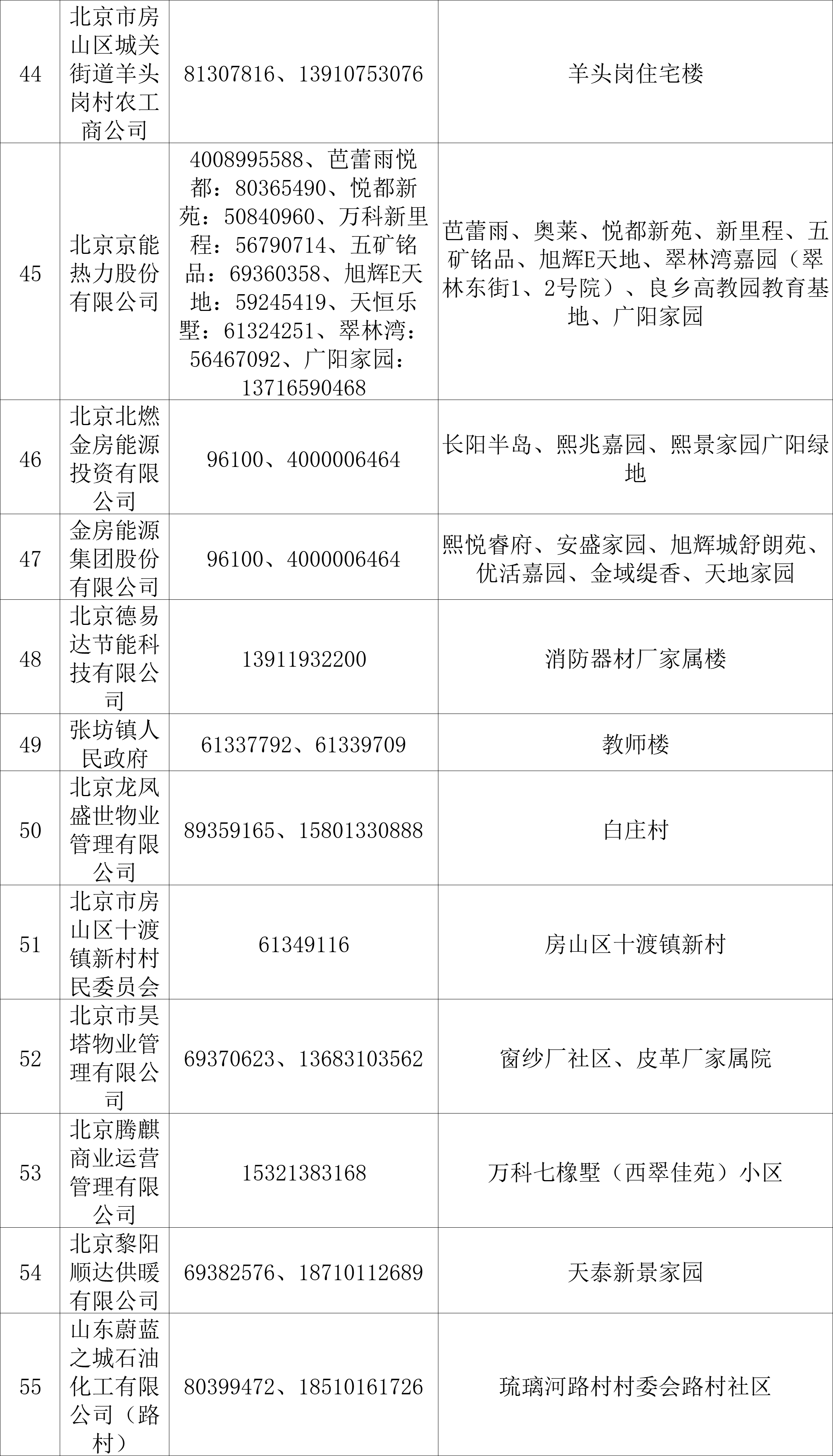房山开发网站公司电话 第1张 房山开发网站公司电话 第1张