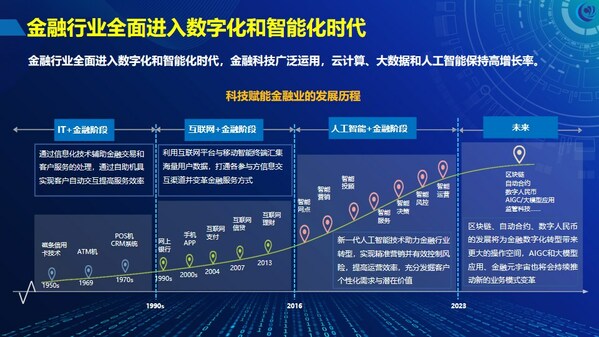 金融智能化赋能,如何实现产业升级与效率革命? 第2张 金融智能化赋能,如何实现产业升级与效率革命? 第2张