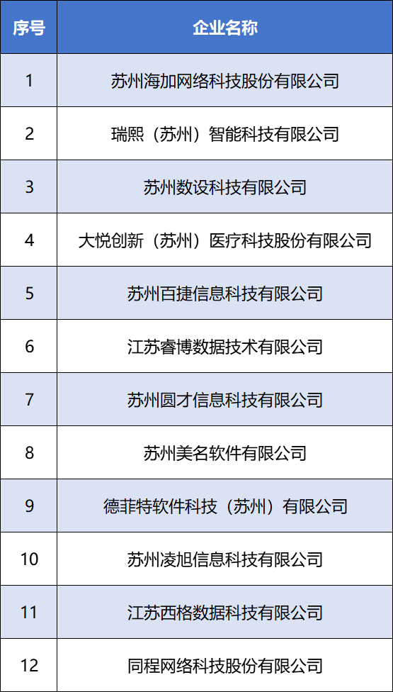 苏州公司开发的小程序哪家好?苏州小程序开发公司推荐 第2张 苏州公司开发的小程序哪家好?苏州小程序开发公司推荐 第2张