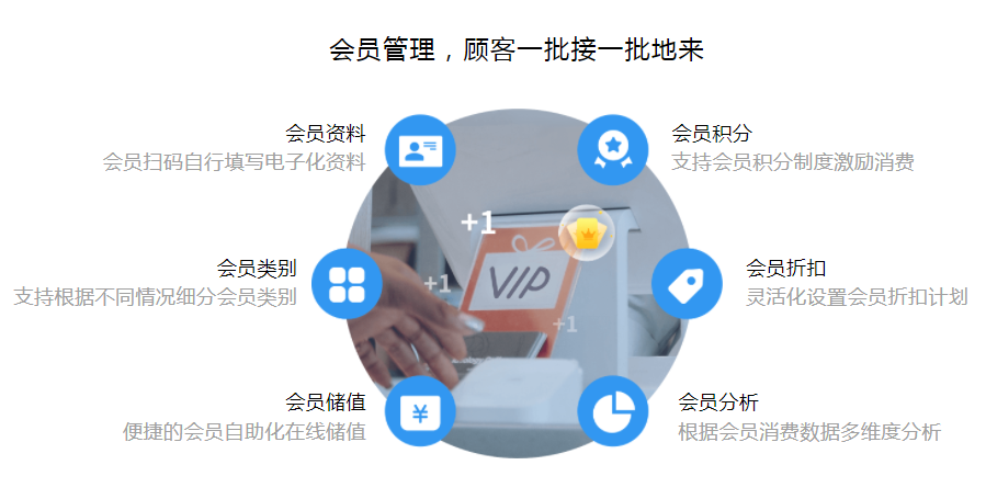 如何开发网络会员,网络会员系统开发 第1张 如何开发网络会员,网络会员系统开发 第1张