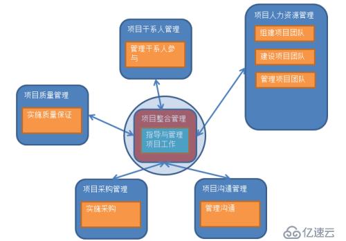 PMP 配置管理是什么?如何有效进行项目配置管理 第3张 PMP 配置管理是什么?如何有效进行项目配置管理 第3张