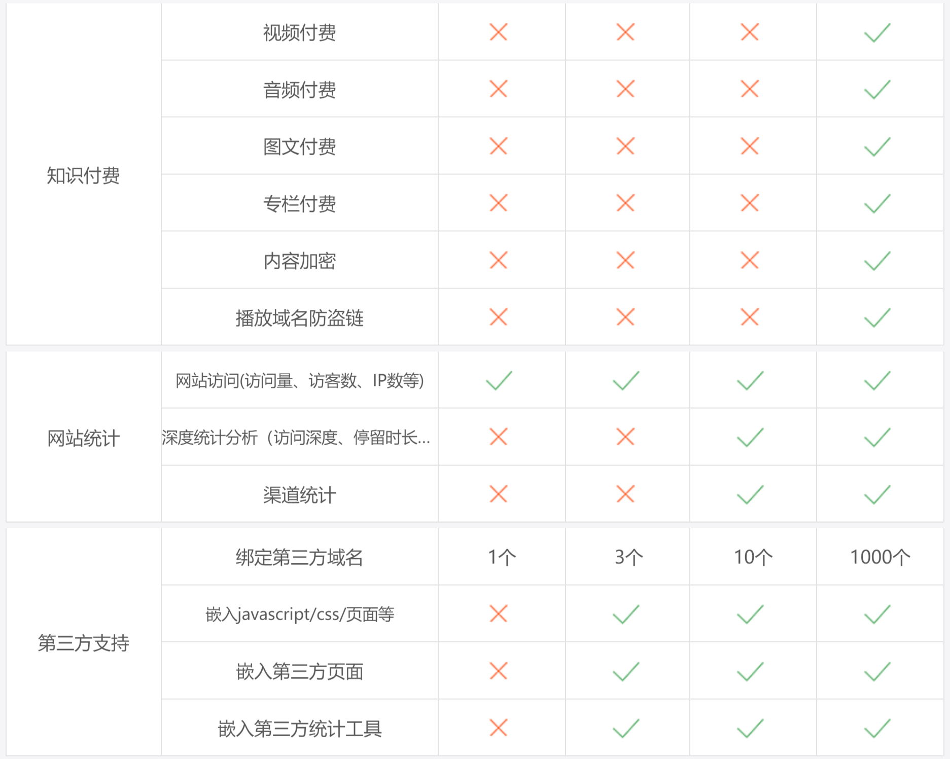 网站开发形式选择购买 第3张 网站开发形式选择购买 第3张