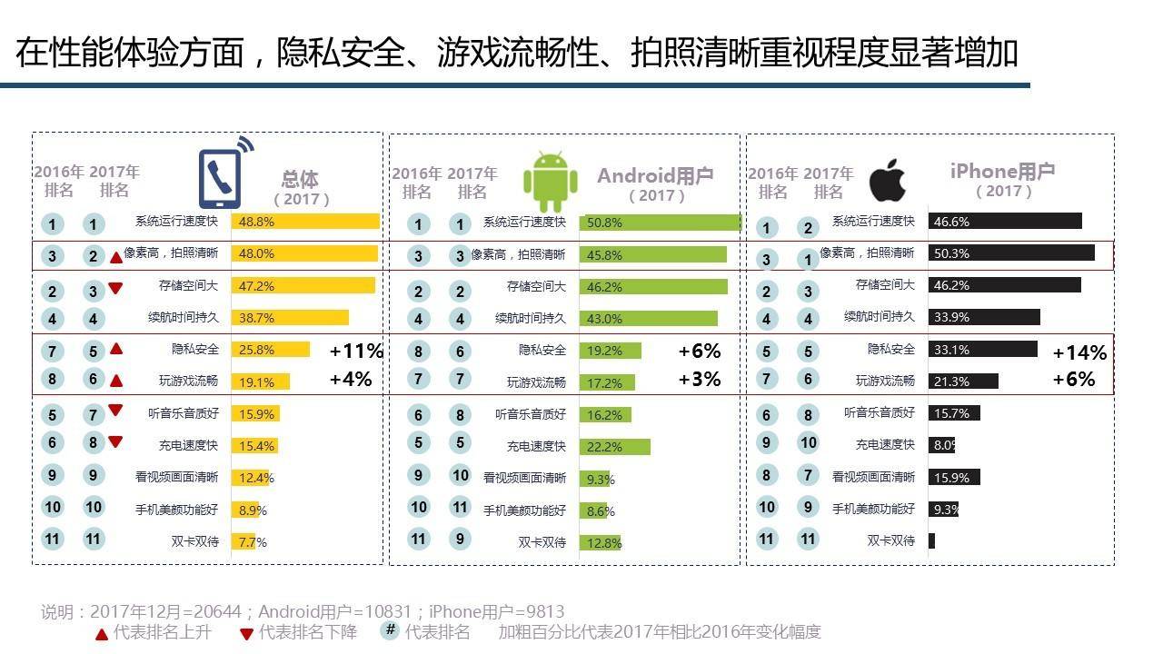 iPhone手机客户端开发中,有哪些关键技术难题值得探讨? 第1张 iPhone手机客户端开发中,有哪些关键技术难题值得探讨? 第1张