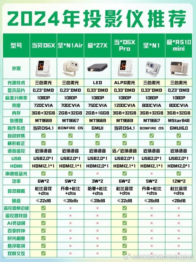 电脑摄像头怎么选?2024高清配置推荐清单 第3张 电脑摄像头怎么选?2024高清配置推荐清单 第3张