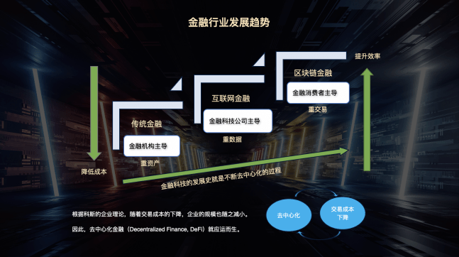 金融智能化赋能,如何实现产业升级与效率革命? 第3张 金融智能化赋能,如何实现产业升级与效率革命? 第3张