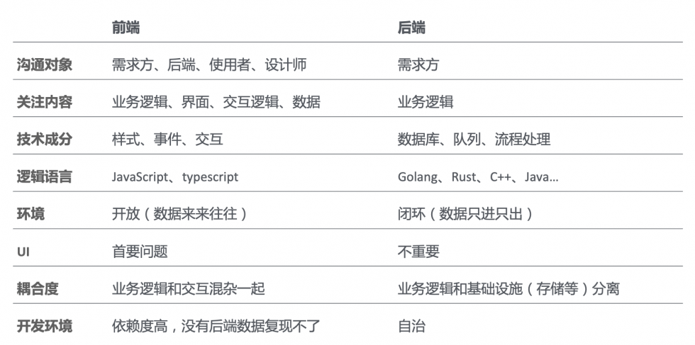 商城开发语言有哪些?主流商城开发语言对比与选型指南 第2张 商城开发语言有哪些?主流商城开发语言对比与选型指南 第2张