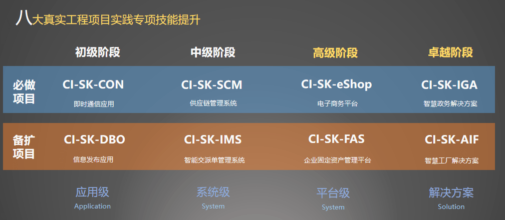 商城开发语言有哪些?主流商城开发语言对比与选型指南 第3张 商城开发语言有哪些?主流商城开发语言对比与选型指南 第3张