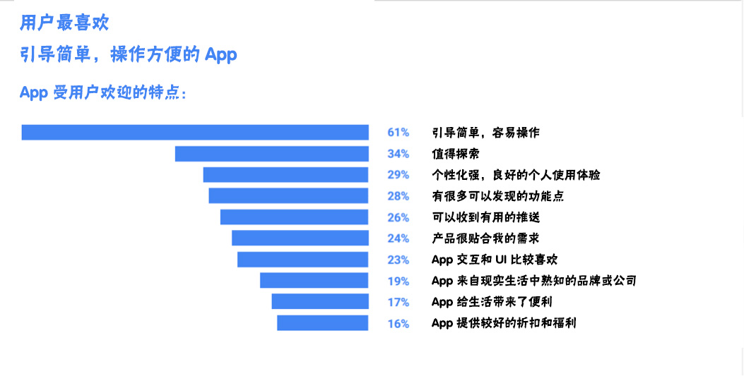 如何通过精准策略和互动设计,有效提升app开发中的用户留存率? 第2张 如何通过精准策略和互动设计,有效提升app开发中的用户留存率? 第2张