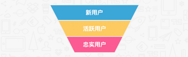 如何通过精准策略和互动设计,有效提升app开发中的用户留存率? 第1张 如何通过精准策略和互动设计,有效提升app开发中的用户留存率? 第1张