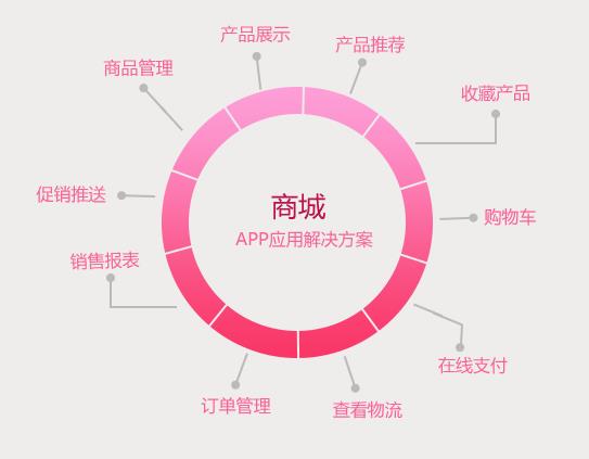 app商城开发找谁好,app商城开发费用 第1张 app商城开发找谁好,app商城开发费用 第1张