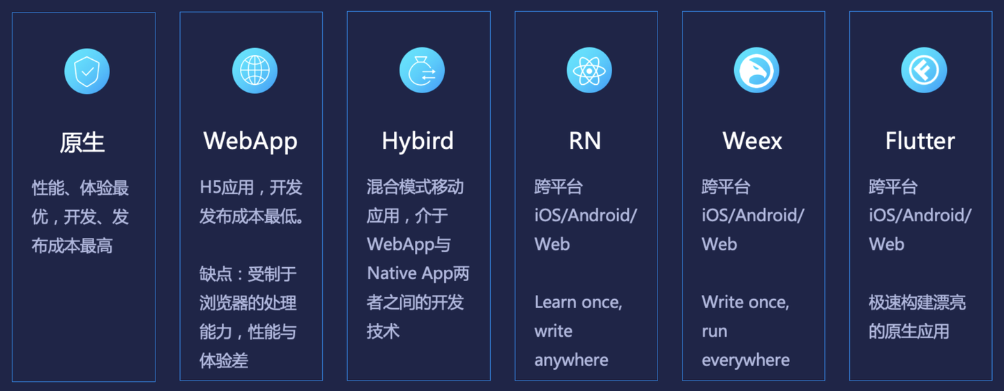 app最新原生开发技术,原生app开发技术有哪些 第3张 app最新原生开发技术,原生app开发技术有哪些 第3张