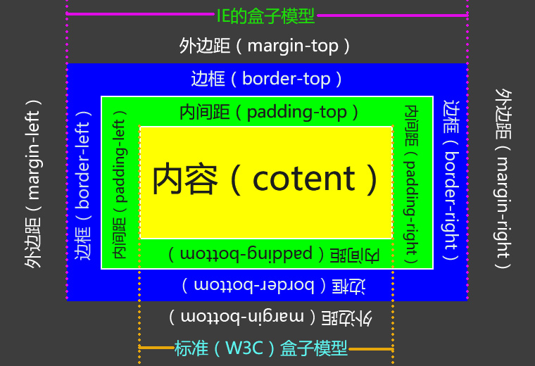 网站设计开发padding意思是什么,padding在网页布局中的作用 第2张 网站设计开发padding意思是什么,padding在网页布局中的作用 第2张