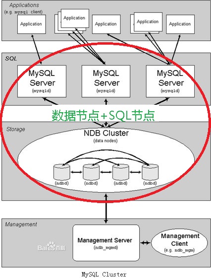 MySQL Cluster安装配置过程中,有哪些关键步骤和常见问题需要注意? 第1张 MySQL Cluster安装配置过程中,有哪些关键步骤和常见问题需要注意? 第1张