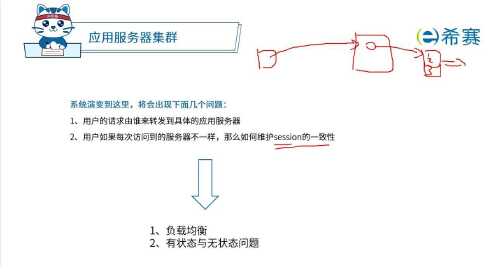 负载均衡考试怎么考,负载均衡考试真题答案在哪里 第2张 负载均衡考试怎么考,负载均衡考试真题答案在哪里 第2张