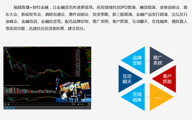 股票直播软件开发公司哪家好?专业股票直播系统开发商推荐 第2张 股票直播软件开发公司哪家好?专业股票直播系统开发商推荐 第2张