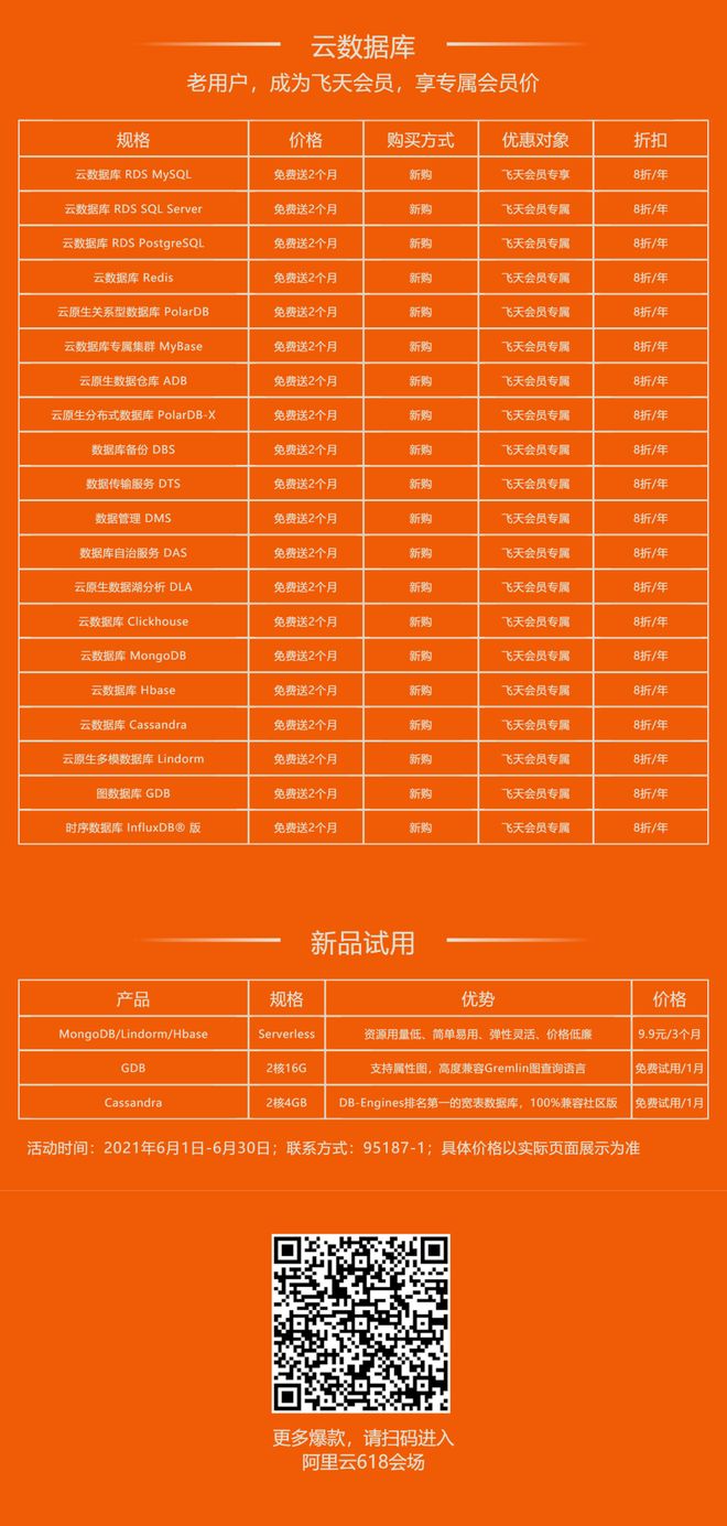 云服务器双十二促销,批量计算优惠如何精准把握? 第1张 云服务器双十二促销,批量计算优惠如何精准把握? 第1张