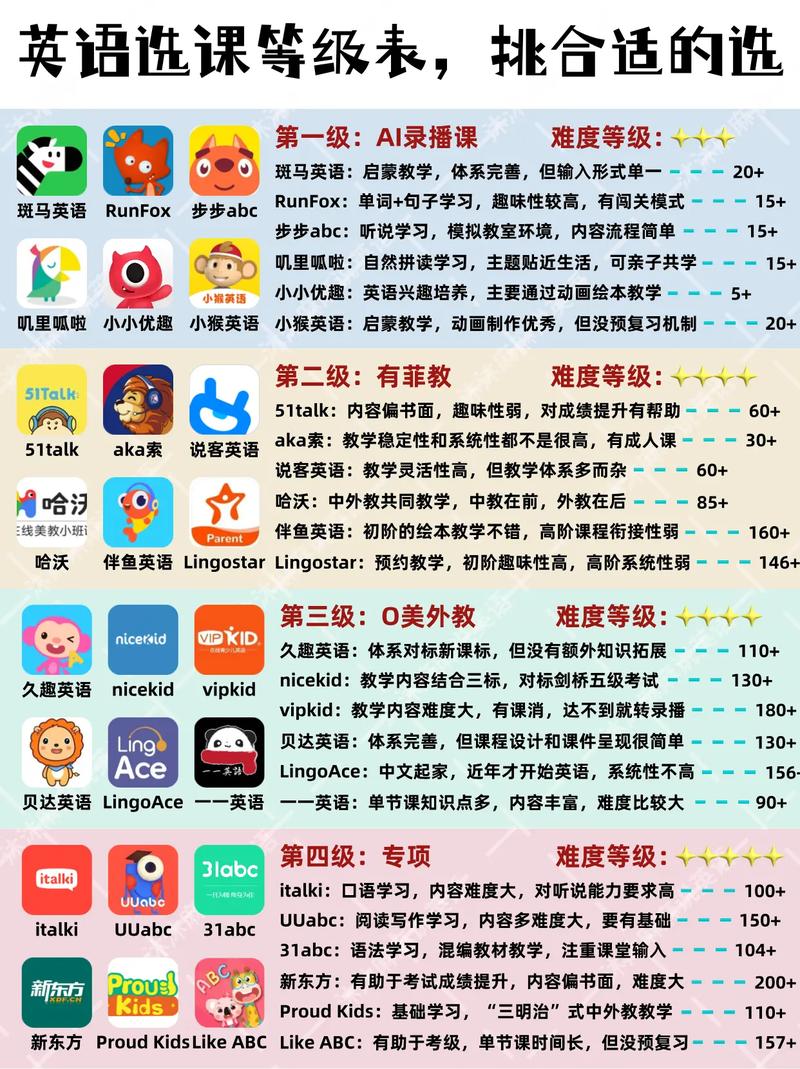 学习英语的app开发,开发一款英语学习app需要多少钱 第3张 学习英语的app开发,开发一款英语学习app需要多少钱 第3张