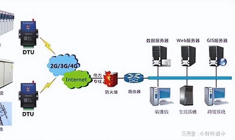 负载均衡线路侦测,如何高效实现网络线路的实时监控与优化? 第2张 负载均衡线路侦测,如何高效实现网络线路的实时监控与优化? 第2张