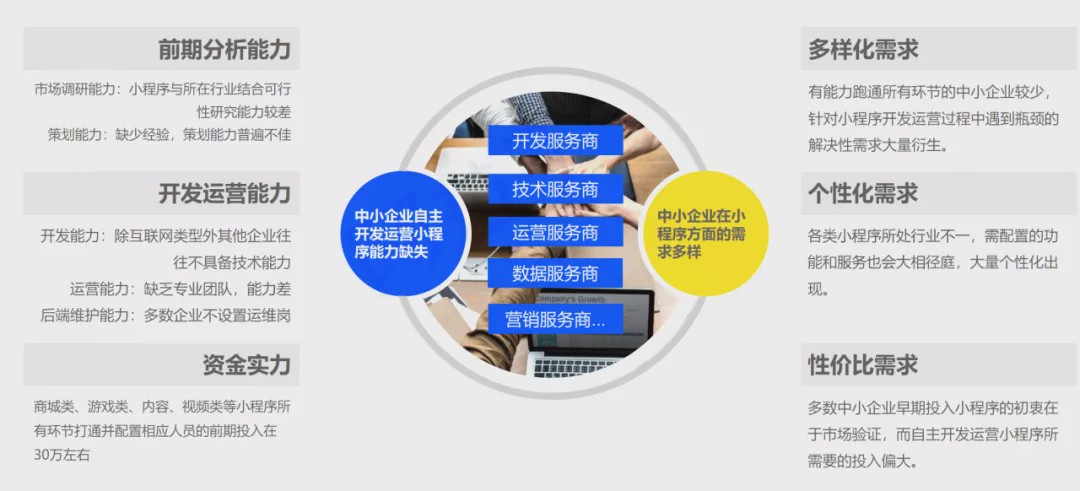 菏泽网站开发价格合理吗?哪家服务商性价比更高? 第2张 菏泽网站开发价格合理吗?哪家服务商性价比更高? 第2张