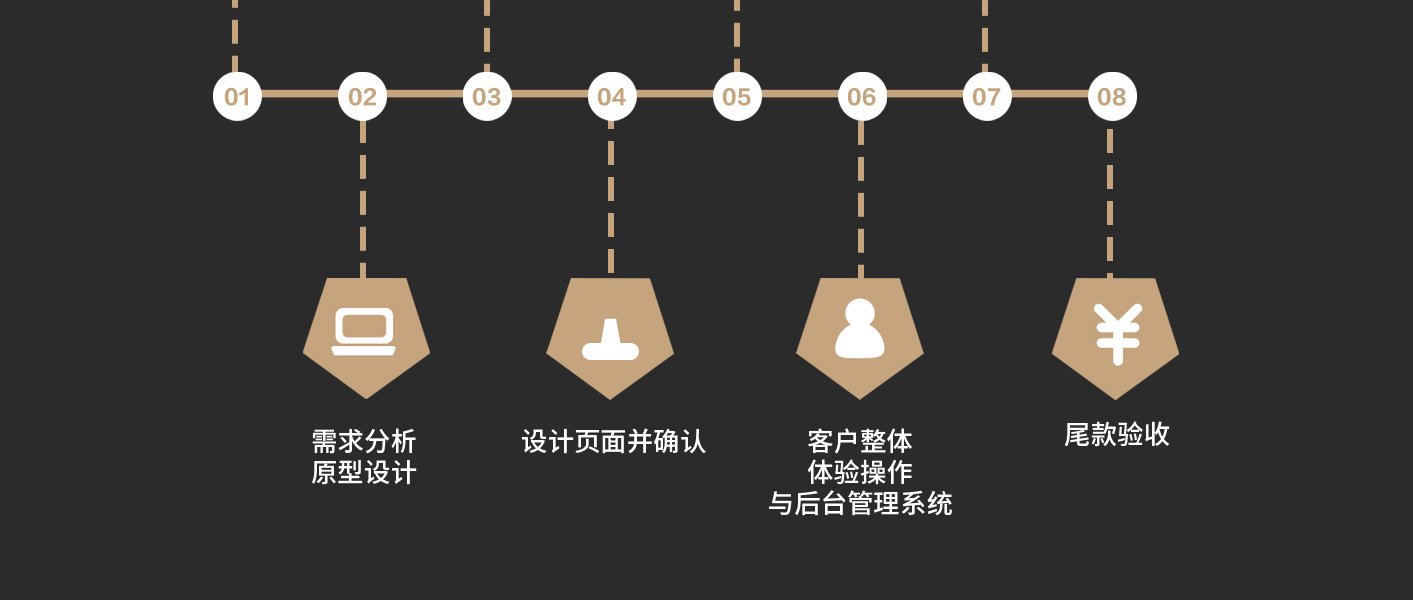 山东网站开发基础多少钱,山东网站开发公司 第3张 山东网站开发基础多少钱,山东网站开发公司 第3张