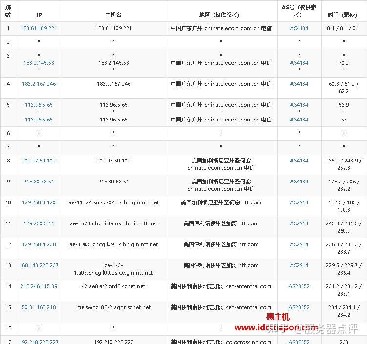 Spaceship限时码N4Y2SQQSL4怎么激活?64核32G服务器66折优惠百度热门搜索 第2张 Spaceship限时码N4Y2SQQSL4怎么激活?64核32G服务器66折优惠百度热门搜索 第2张