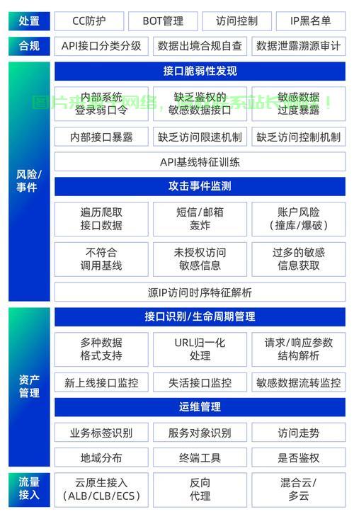 服务器设置端口范围,如何正确配置与安全防护? 第2张 服务器设置端口范围,如何正确配置与安全防护? 第2张