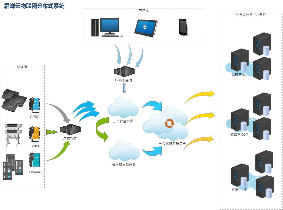 负载均衡器能否实现自动切换功能?探讨其智能切换机制与适用场景。 第1张 负载均衡器能否实现自动切换功能?探讨其智能切换机制与适用场景。 第1张